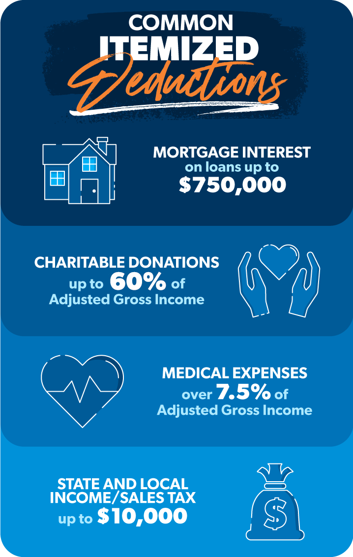 Tax Deductions For 2022 Checklist