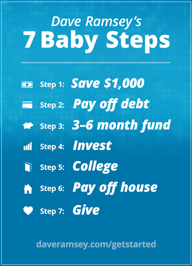 Dave Ramsey S 7 Baby Steps Daveramsey Com - 