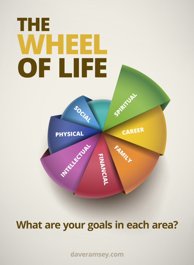 The Wheel of Life | DaveRamsey.com