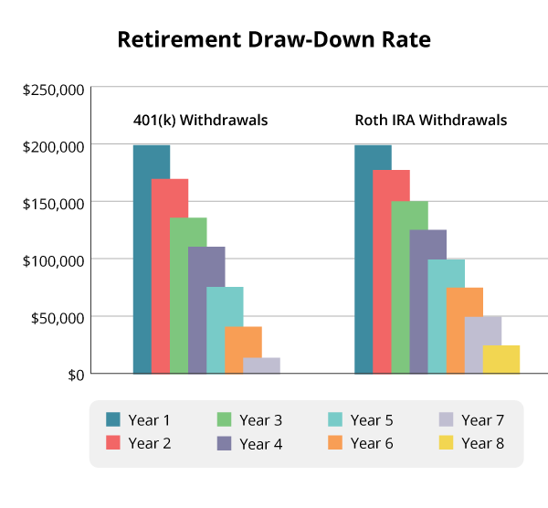 Roth Ira Vs 401k Chart