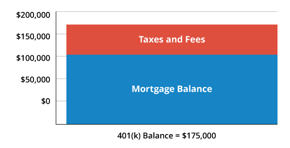 How old must you be to take money out of your 401(k) without penalty for early withdrawal?