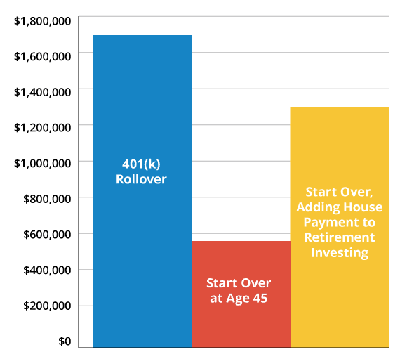 Keep the 401(k) or Pay Off the Mortgage? - daveramsey.com