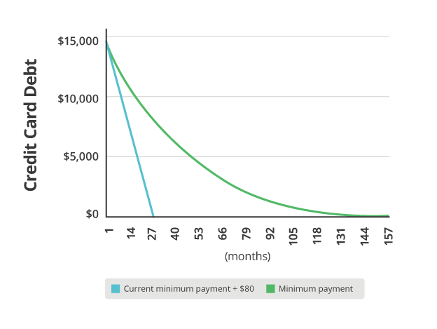 How to Make the Most of Your Raise or Bonus