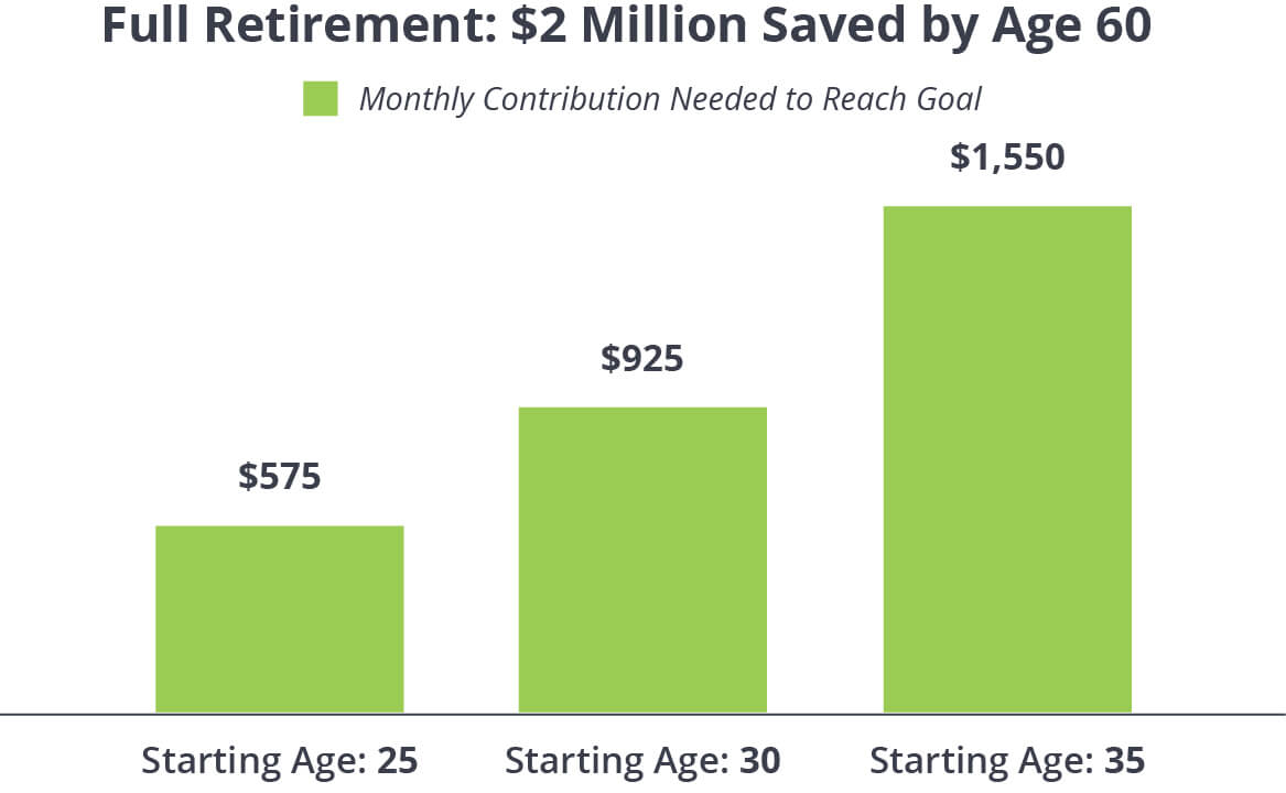 3 Things Stopping You From an Early Retirement