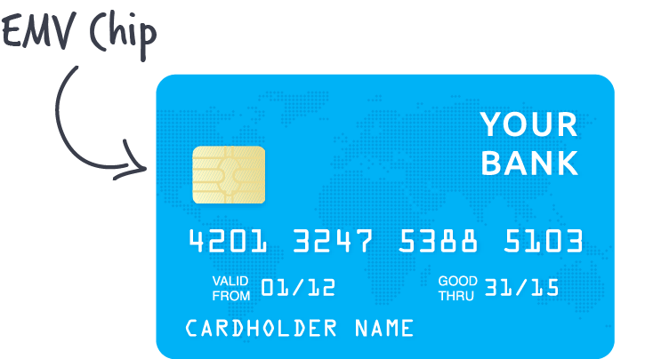 what is emv card