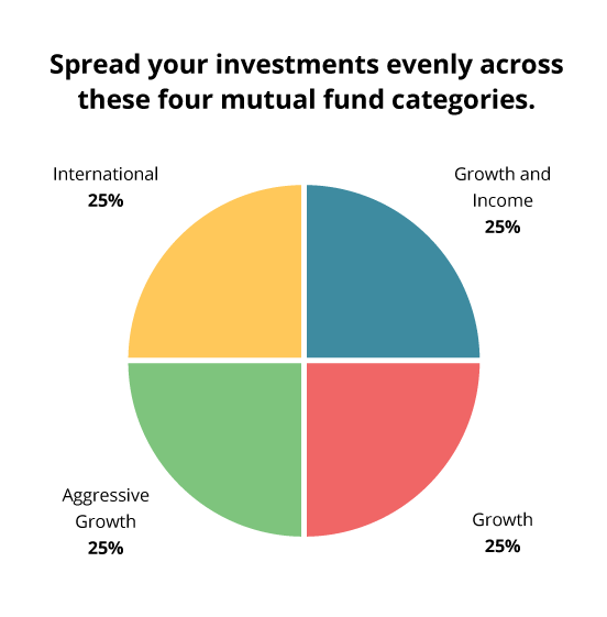 Mutual Fund Growth Chart