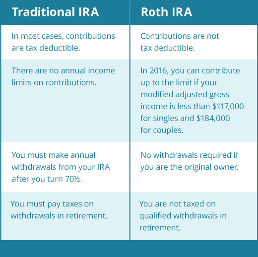 Roth Comparison Chart