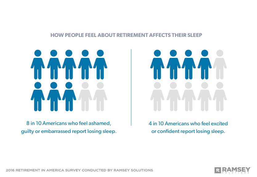 How people feel retirement affects their sleep