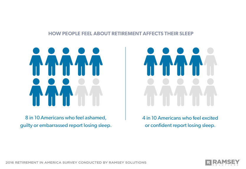 Retirement affects sleep