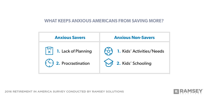 anxious savers vs. anxious non-savers