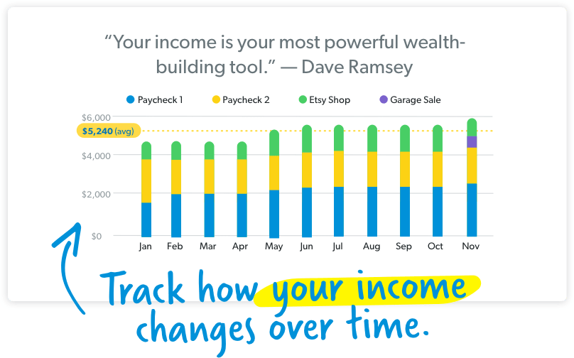 Monthly Income