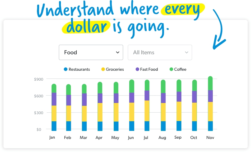 Spending Breakdown