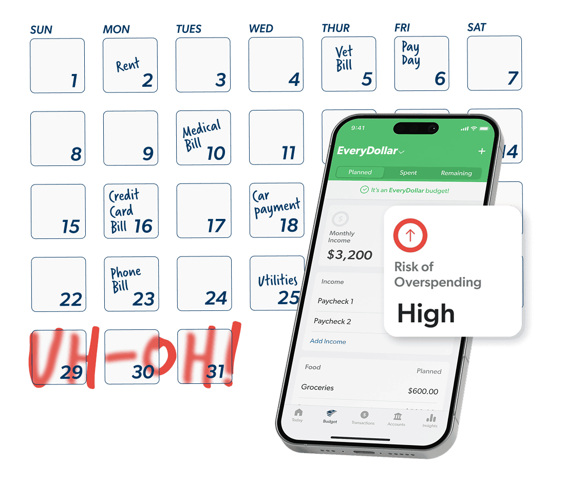 Monthly calendar showing the risk of overspending.