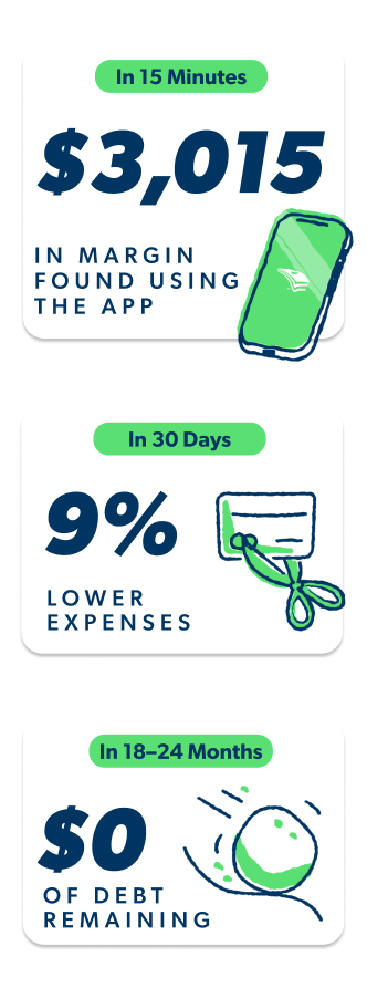 Three app cards show projected results: $3,015 found in margin in 15 minutes, 9% lower expenses in 30 days, and $0 debt remaining in 18 to 24 months.