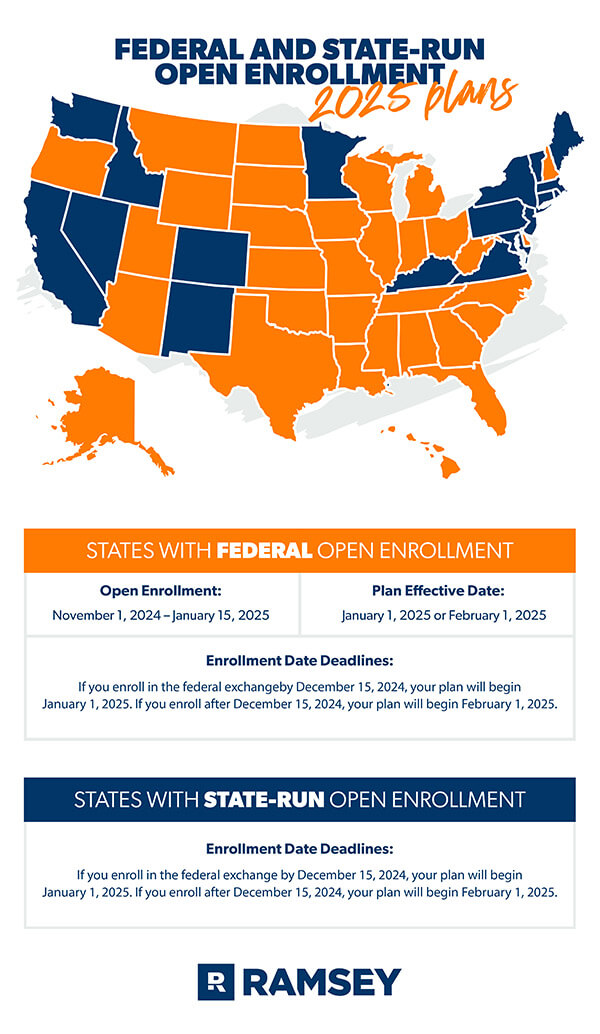 Open Enrollment Guide for 2023 Coverage - Ramsey