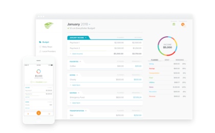Everydollar Budgeting App