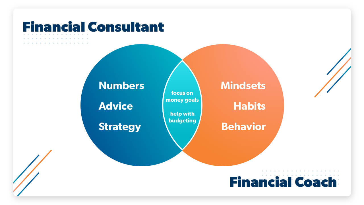 What Is a Financial Consultant?