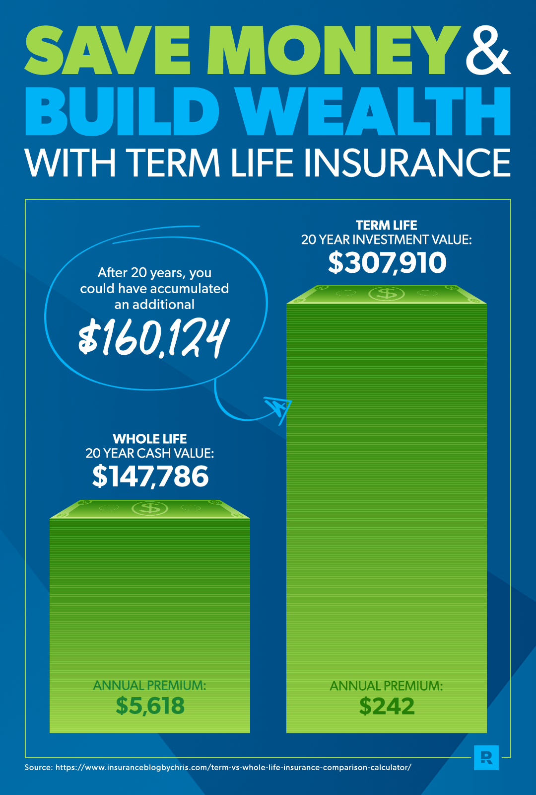 Term Life vs. Whole Life Insurance