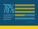 Infographic paycheck to paycheck