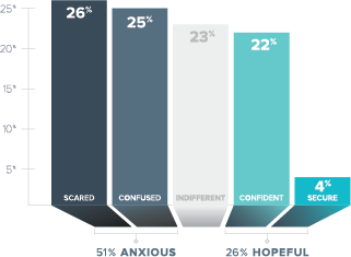 Bar Graph